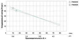 Насосна станція AquaticaLeo XJWm/15mA3/UA 1.1кВт Hmax 55м Qmax 90л/хв 775325/24 - мініатюра 3