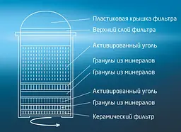 Набір фільтрів HotFrost HF-07M (2 шт) - мініатюра 6
