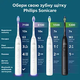Електрична зубна щітка Philips Sonicare HX7400/06 серії 6100 біла - мініатюра 17