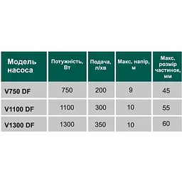 Насос фекальний з ріжучим механізмом VOLKS V 750 DF 0,75 кВт - мініатюра 7