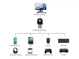 Bluetooth адаптер STLab Black (BT-5.0) - мініатюра 3