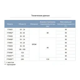Мембрана для гідроакумулятора (прохідна) Ø150 200л EPDM Італія AQUATICA (779499) - мініатюра 2