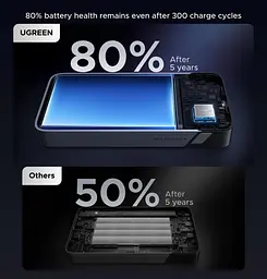 Повербанк Ugreen 20000 mAh 30W швидка та назкрізна зарядка з індикатором заряду для телефону та роутера - мініатюра 8