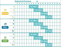 Підгузки-трусики для дорослих Dailee Pant Premium Normal L, 14 шт. - мініатюра 3
