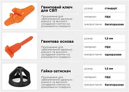 Гвинтова гайка для професійної системи вирівнювання плитки СВП Polax 1,5 мм, 50 шт. (1000-213) - мініатюра 3