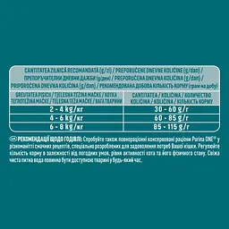Сухий корм для дорослих котів Purina One Adult комплекс Bifensis з куркою 450 г - мініатюра 4