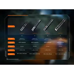 Ліхтар тактичний кишеньковий Fenix PD26R ACE 1300 лм - мініатюра 20
