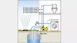 Автоматична станція Karcher BP 5 Home&Garden (1.645-355.0) - мініатюра 2