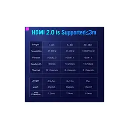 Кабель мультимедійний HDMI M to HDMI M 1.5m 4K60Hz black Vention (AACBG) - мініатюра 2