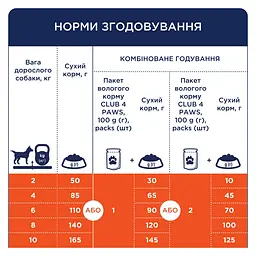 Сухий корм Club 4 Paws Premium для дорослих собак малих порід, з качкою 14 кг - мініатюра 4