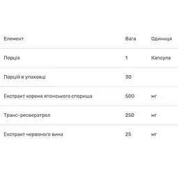 Ресвератрол Bluebonnet Nutrition Beautiful Ally 250 мг 30 капсул - мініатюра 3