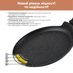 Набір сковорідок Transform Krauff + Набір кухонних дощок - мініатюра 8
