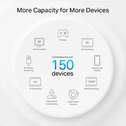 Wi-Fi Mesh система TP-Link Deco PX50 3-pack [91143] - мініатюра 6