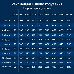 Сухий корм для цуценят з чутливим травленням Dr.Clauder’s Sensitive Junior Salmon & Rice лосось та рис 12.5 кг - мініатюра 5