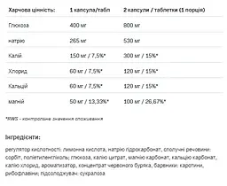 Ізотонік Allnutrition Electrolytes Orange 20 пігулок - мініатюра 2