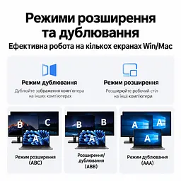 Док-станція UGREEN CM511 USB-хаб 5 в 1 підключення до комп’ютера через USB-C або USB-A 2 виходи HDMI до 1080p 60 Гц на кожному USB-A 3.0 до 5 Гбіт/с та USB-A 2.0 до 480 Мбіт/с зарядний вхід USB-C PD 3.0 до 100 Вт лише при підключенні комп’ютера через USB-C для Windows 10 або новішої та macOS Catalina 10.15 або новішої потрібне встановлення драйвера UDisplay розширення робочого столу на два монітори та дзеркальне відображення вбудований кабель 20 см космічний сірий (95945) - мініатюра 4