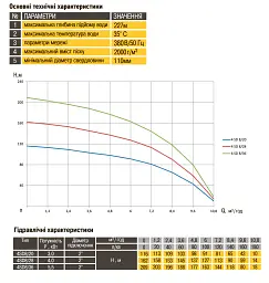 Насос свердловинний з підв, стійк, до піску OPTIMA 4SD8/36 5,5 кВт 209м 3-фазний - мініатюра 4