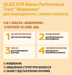 Маска 4-в-1 Gliss Performance Treat Живлення, для пошкодженого та ослабленого волосся, 400 мл - мініатюра 3
