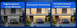 Вулична WiFi IPкамера YooseeY007-8K  16Мп  біло-чорна 4 об'єктиви поворотні - мініатюра 6