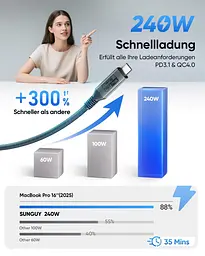 Кабель SUNGUY USB4 Type-C 40Gbps 240W 1 м для зарядки та передачі даних - мініатюра 2