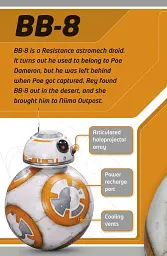 DK Readers 3: Star Wars. Finn's Mission - мініатюра 4