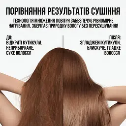 Фен MLT HD18 Supersonic R Ceramic Vinca Rose 5 насадок
- мініатюра 11
