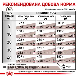 Сухий корм для дорослих собак Royal Canin Hepatic при захворюваннях печінки 12 кг - мініатюра 6