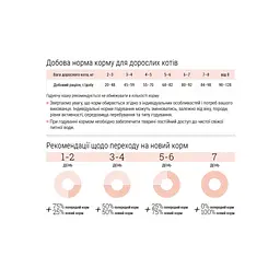 Сухий корм для кішок Home Food Grain-free hypoallergenic Suitable for exotic breeds з качкою та грушею 1.6 кг (4820235020231) - мініатюра 6