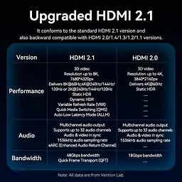 Кабель Vention HDMI-HDMI V 2.0 2 м (AGKGH) - мініатюра 12