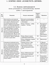 Розгорнутий перспективний план. Молодший вік. Осінь. Сучасна дошкільна освіта - мініатюра 4