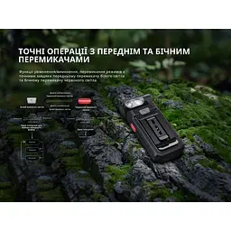Ліхтар ручний Fenix SW05R-RED LED чорний - мініатюра 10