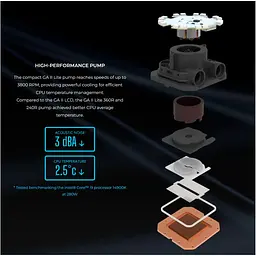 СВО Lian Li GA II Lite 360 RGB Black (G89.GA2L36RB.00) - мініатюра 4