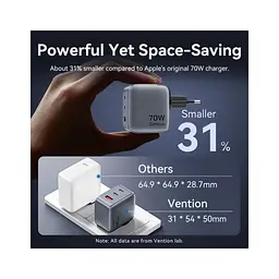 Зарядний пристрій Vention 2xUSB-C PD 70 Вт + 1xUSB QC 3.0 22.5 Вт GaN сірий (FEXH0-EU) - мініатюра 7