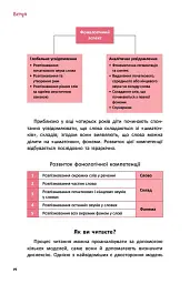 Що робити і чого робити не можна. Дислексія - Барбера Філіппо - мініатюра 4