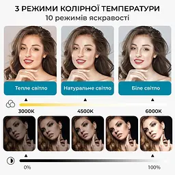 Лампа на монітор OfficePro SL500B (SL500B) - мініатюра 9