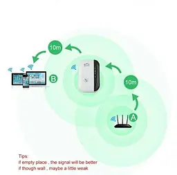 Підсилювач сигналу Wi-Fi Easy Idea Wireless - N Wifi Repeater 300M Easy Idea репітер - мініатюра 3