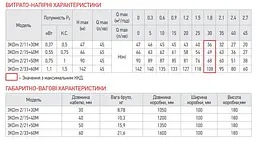 Центробіжний насос Koer 3KDm 2/15+40М 1" KP2870 - мініатюра 2
