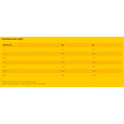 Сухий корм для собак Josera JosiDog Active 2.7 кг - мініатюра 2