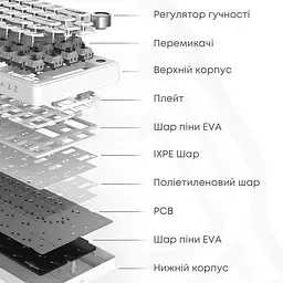 Клавіатура Ajazz AK820 V2 Coconut Flake Switch (AK820-V2-CF-BGY) - мініатюра 5