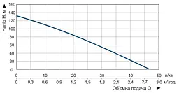 Насос заглибний свердловинний шнековий Vitals Aqua 4DS 1571-1.0r (48637) - мініатюра 5