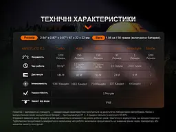Ліхтар ручний Fenix E18R V2.0 - мініатюра 22