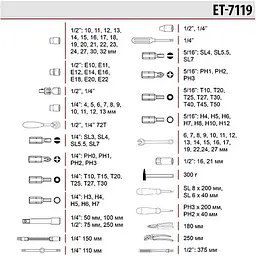 Набір інструментів Intertool ET-7119 119шт [98827] - мініатюра 15