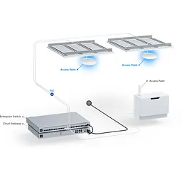 Точка доступу Wi-Fi Ubiquiti UniFi 7 PRO (U7-PRO) - мініатюра 10