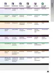 Laser. Student's Book B1 + Macmillan Practice Online + eBook Pack - мініатюра 4