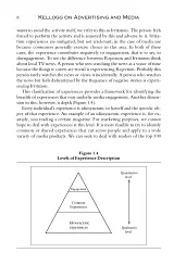 Kellogg on Advertising and Media: The Kellogg School of Management - мініатюра 12