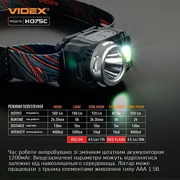 Налобний ліхтар Videx VLF-H075C [144623] - мініатюра 13