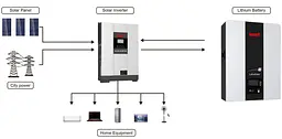 Акумуляторна батарея для ДБЖ Must LiFePO4 51.2 V / 200 А*ч (LP16-48200) - мініатюра 4