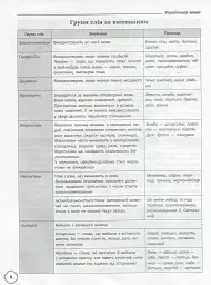 Довідник школяра з української мови та літератури. 5-9 класи - Тетяна Кондесюк - мініатюра 10