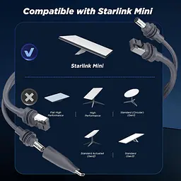 Кабель No Brand Hugener 2в1 Starlink Mini для заряджання DC/USB-C 15 м Сірий (2881818527) - мініатюра 5