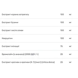 Імунний захист і підтримка здоров'я Bluebonnet Nutrition Targeted Choice 60 каплет - мініатюра 4